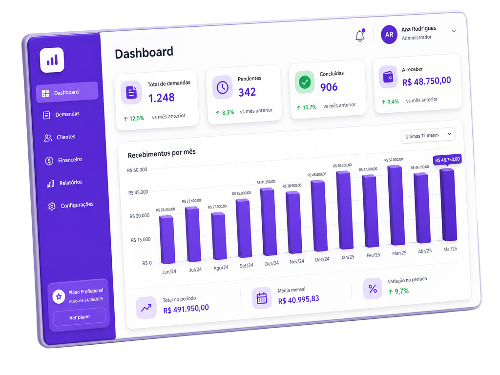 Ilustração do dashboard do MIDBox com indicadores de demandas e recebimentos